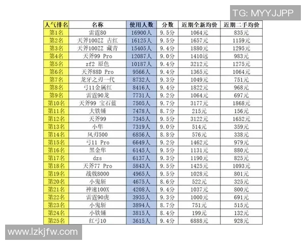 羽毛球配合排行榜:杭州羽毛球队位居第10名 羽毛球配合排行榜:杭州羽毛球队位居第10名