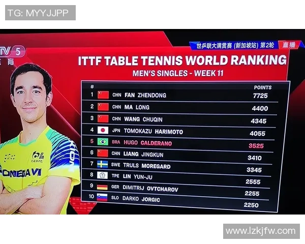 西安乒乓球队在全国锦标赛积分榜上以50分领先其他队伍