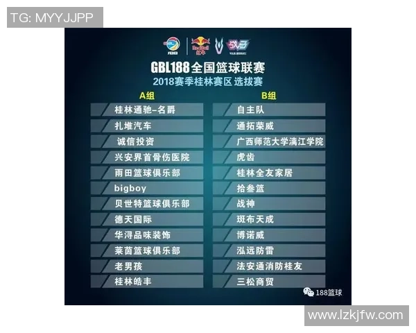 西安篮球队在城市联赛中的比赛经验与表现分析